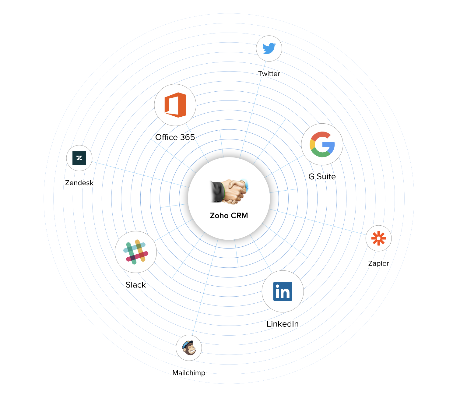 Zoho CRM-Screenshot 2018-10-19 at 12.19.07