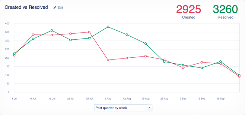 JIRA Service Desk-screenshot-0