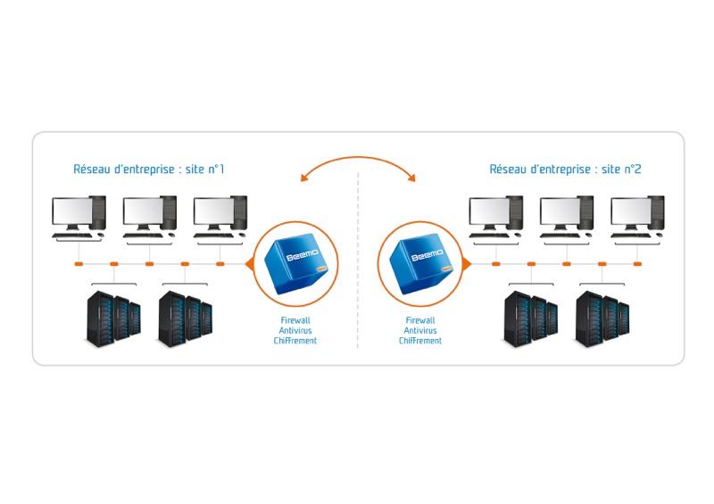 Beemo Data Safe Restore - Backup 2 siti web con Beemo2Beemo