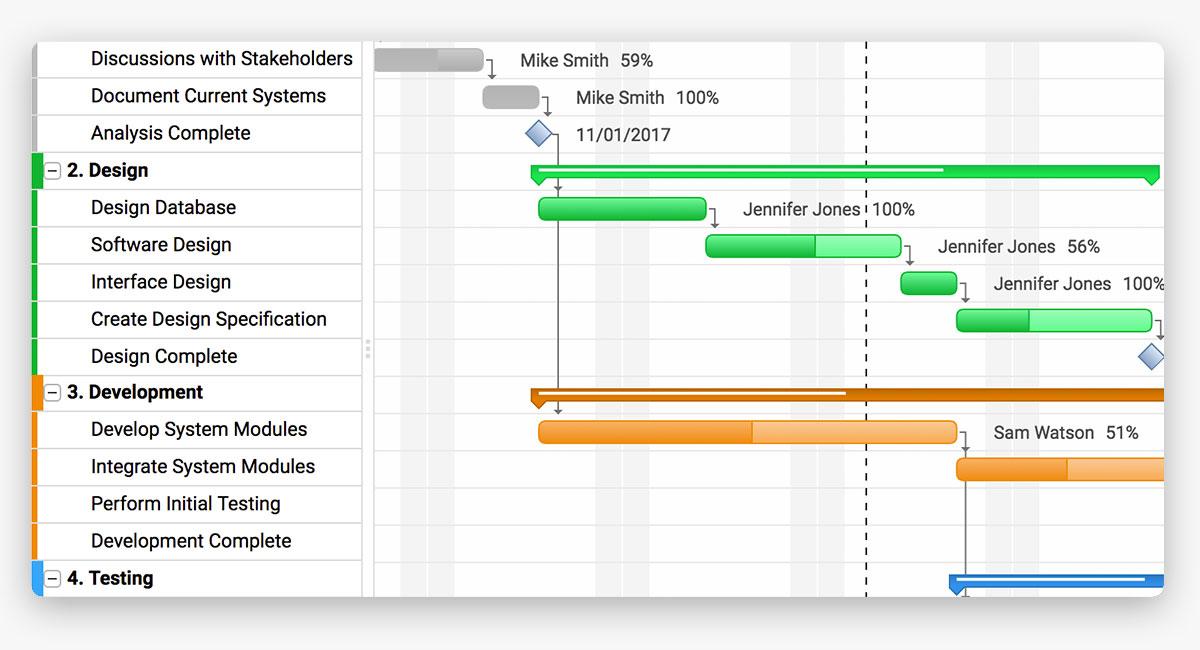ProjectManager.com-online-project-planning-software-3-600x325@2x
