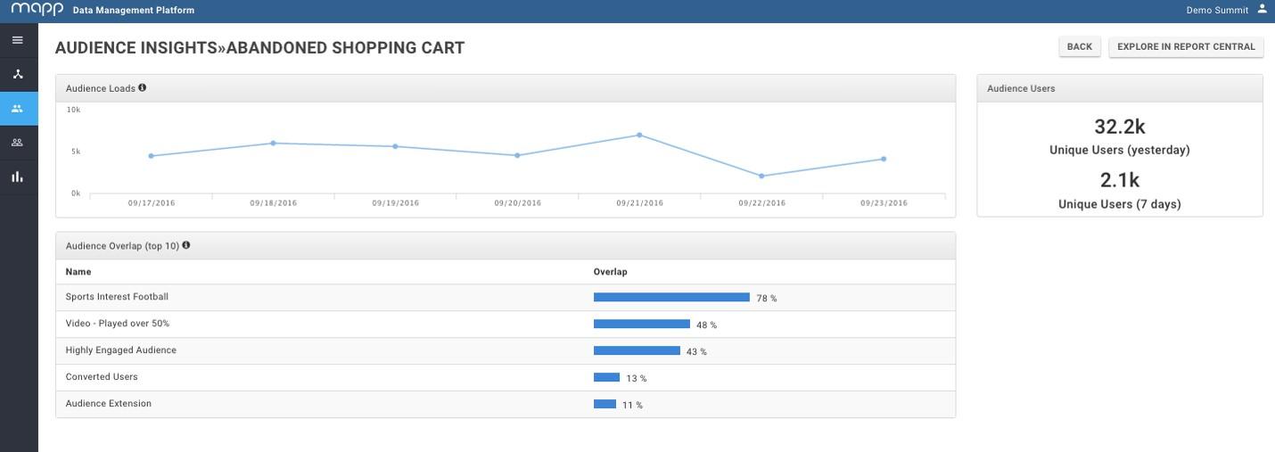 Mapp Acquire - I segmenti di pubblico visualizzazione Mapp Acquisire