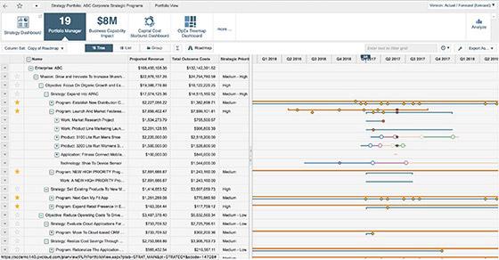 Planview - La tabella di marcia / roadmap dei grandi progetti e traguardi! Planview - La tabella di marcia / roadmap dei grandi progetti e traguardi!