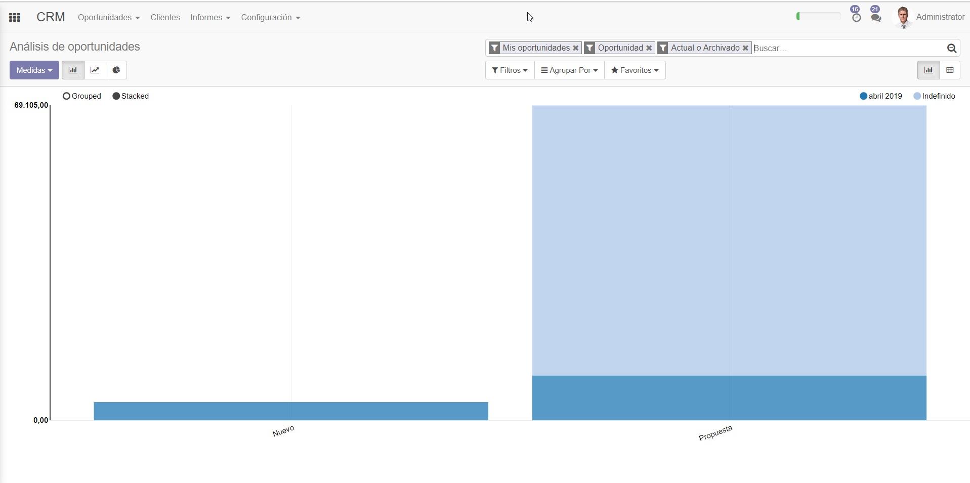 Odoo CRM-Vista informe gráfico CRM Odoo