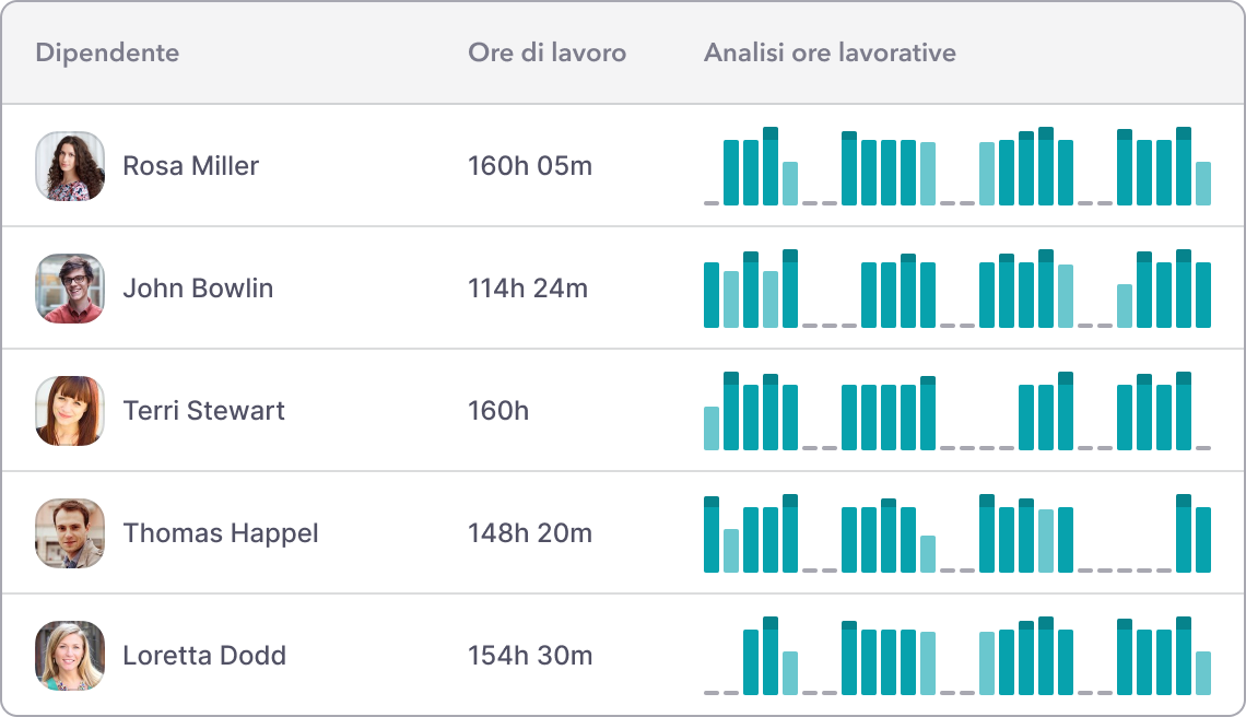 Factorial - Gestione Rilevazione Presenze