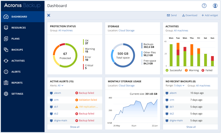 Acronis Cyber Protect-acronis_backup_dashboard