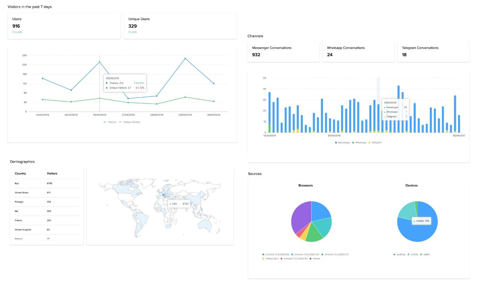 Callbell - Screenshot 1 Callbell - Screenshot 1