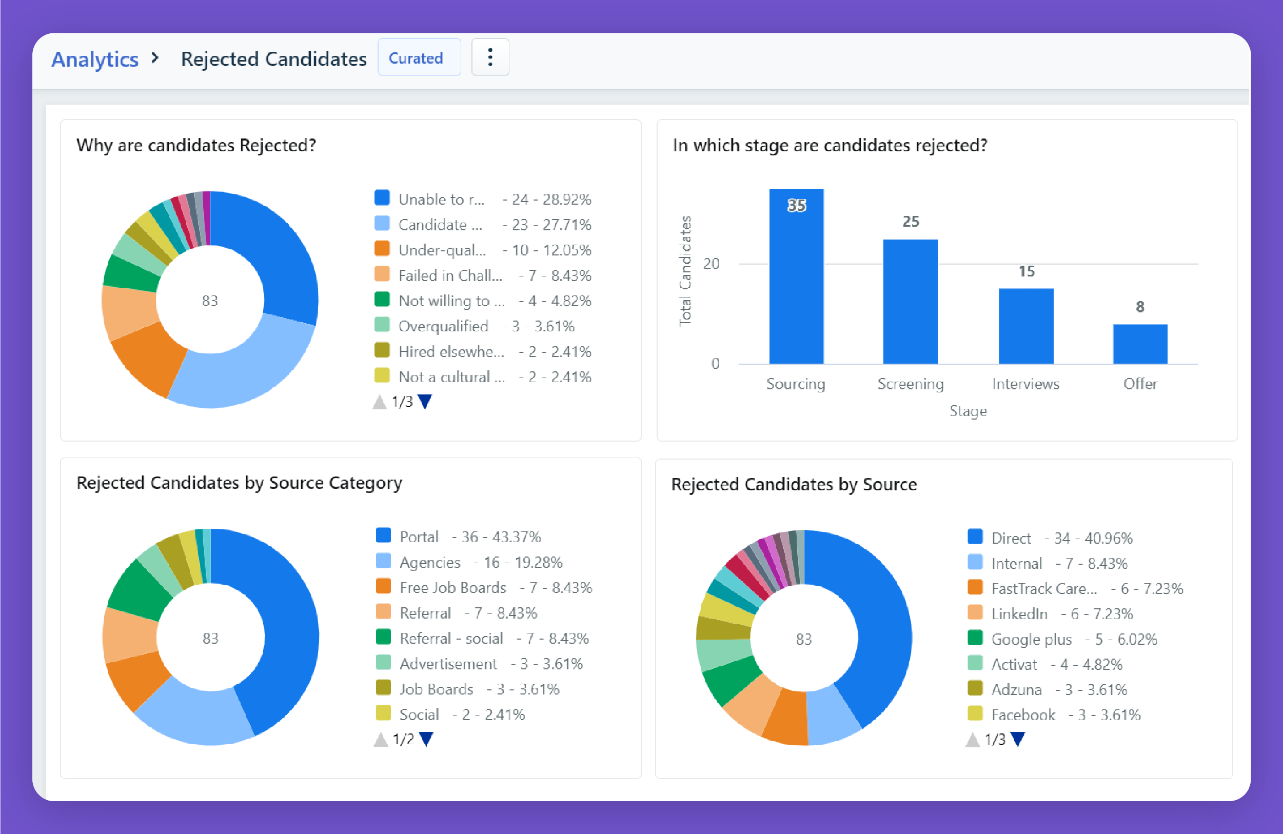Freshteam - Analytics Freshteam - Analytics