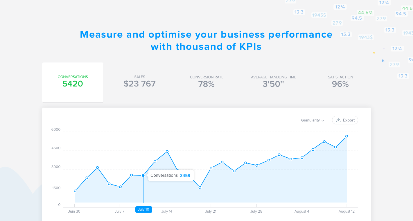 iAdvize - Misurare e ottimizzare le prestazioni di business seguendo i tuoi KPI iAdvize - Misurare e ottimizzare le prestazioni di business seguendo i tuoi KPI
