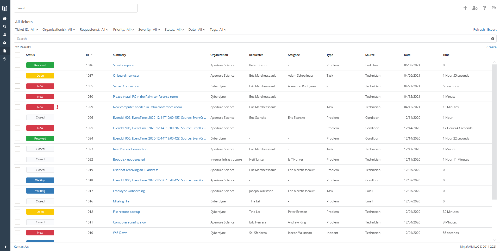 Ninja IT Ticketing Dashboard