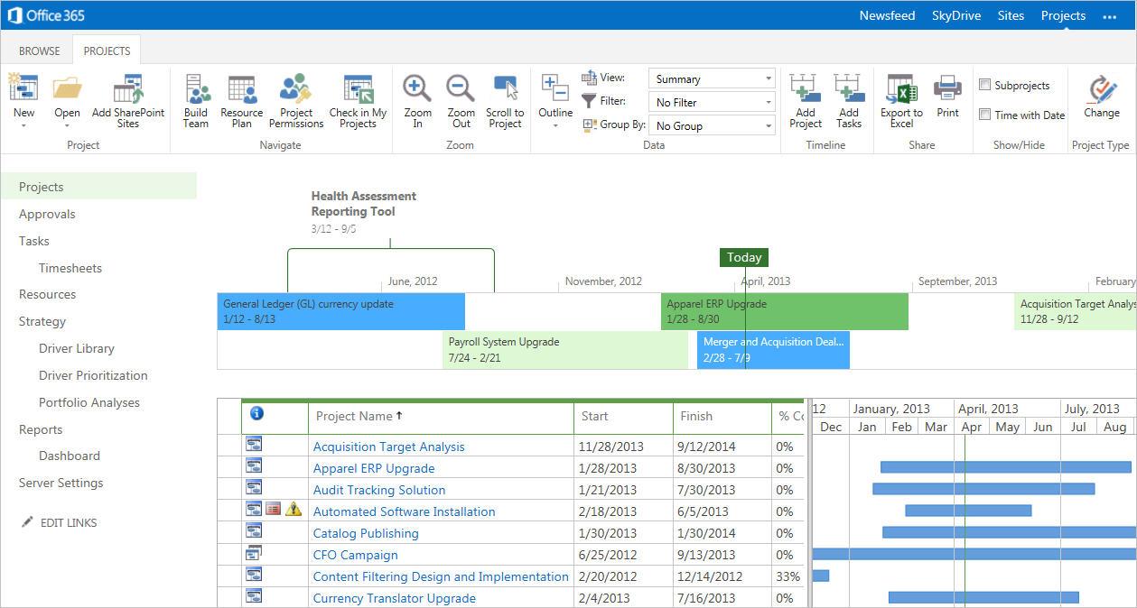 Project Online (MS Project) - MS Project Online: ridondanza dei dati geografici, estensione per il browser web, modalità offline