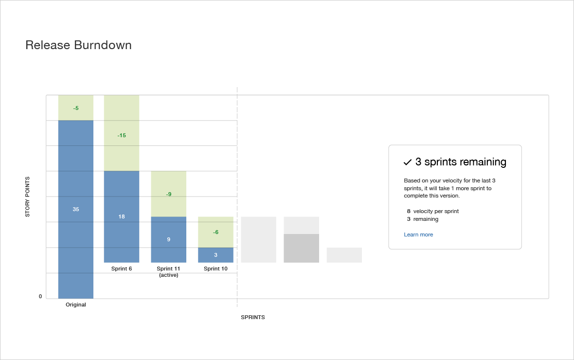strumento di gestione-project-jira-software-reporting-agile